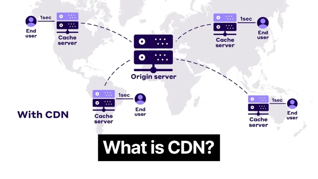 What is CDN? How does it works