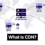 What is CDN? How does it works